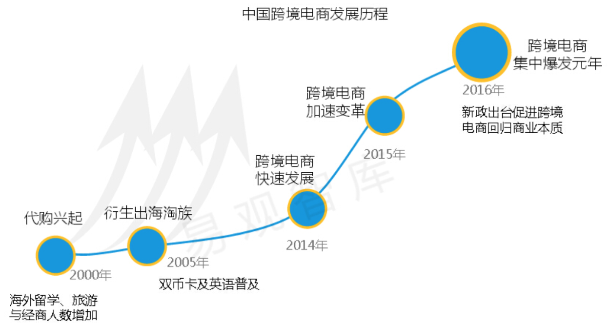 网易考拉海购产品体验报告