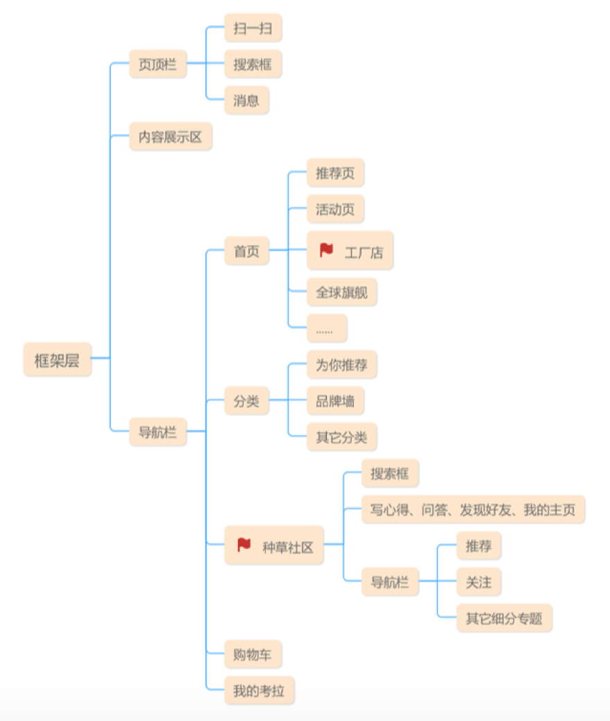 网易考拉海购产品体验报告