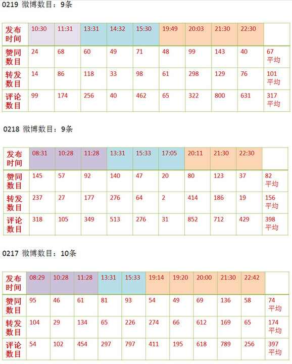 案例：杜蕾斯利用微博进行营销的成功经验