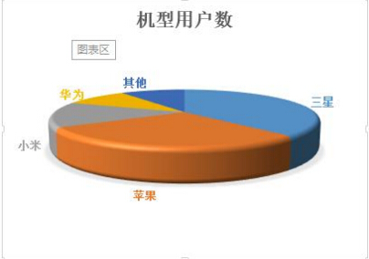 李翔:产品运营中的数据陷阱
