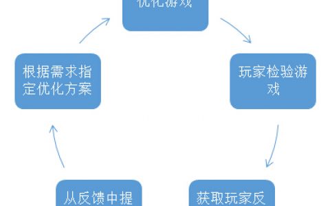 腾讯称霸游戏领域背后值得学习的内容