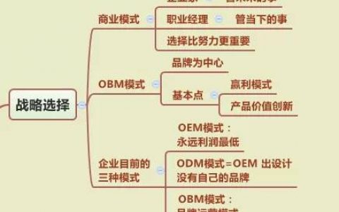 【商业模式】全世界最好的商业模式