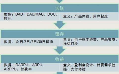 【干货】数据分析基本思路及手法