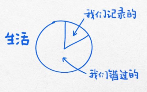 改变你的生活轨迹的十三幅逻辑图