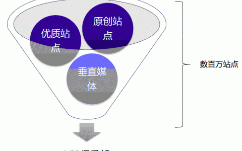 聚焦百度站长平台pdf