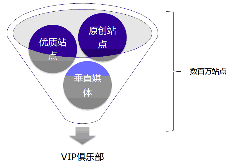 聚焦百度站长平台pdf