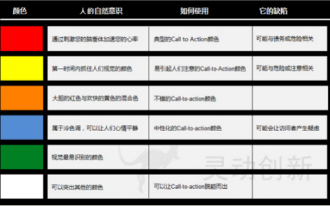 营销邮件中 Call to Action 设计技巧pdf