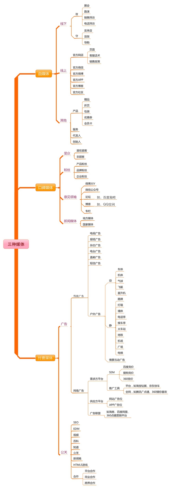 增长骇客的营销观：破解规则，赚到盆满钵满