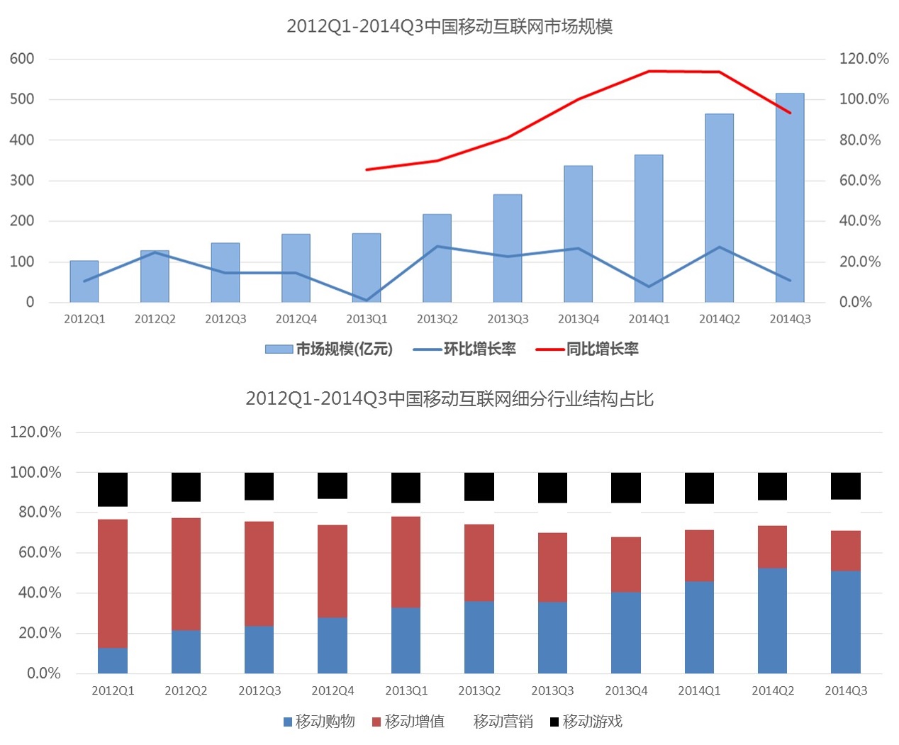 这场移动SEO演讲 仿佛让我插上了隐形的翅膀