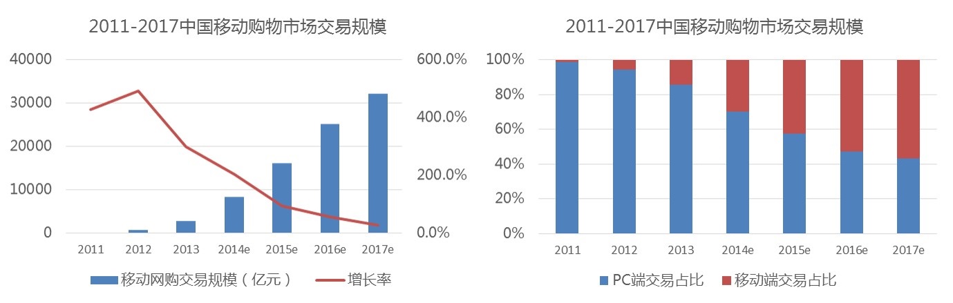 这场移动SEO演讲 仿佛让我插上了隐形的翅膀