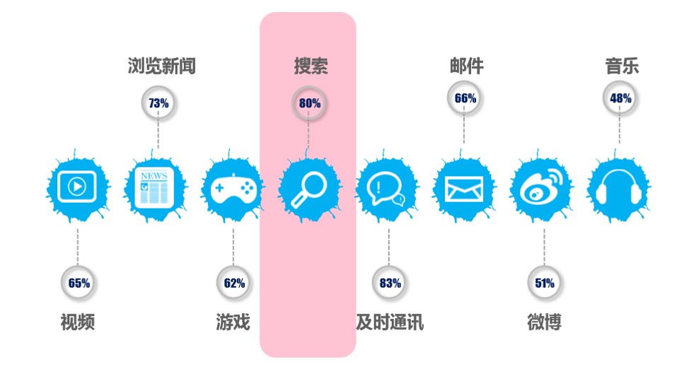 这场移动SEO演讲 仿佛让我插上了隐形的翅膀