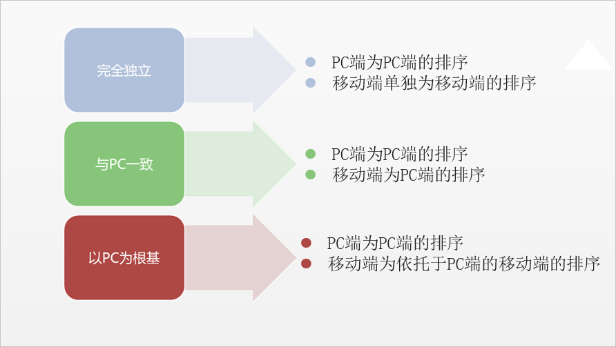 这场移动SEO演讲 仿佛让我插上了隐形的翅膀