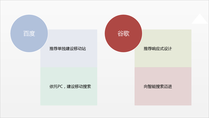 这场移动SEO演讲 仿佛让我插上了隐形的翅膀