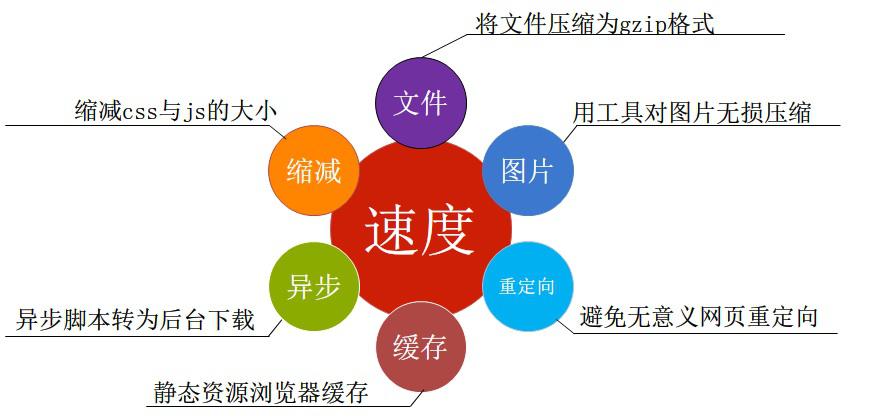 这场移动SEO演讲 仿佛让我插上了隐形的翅膀