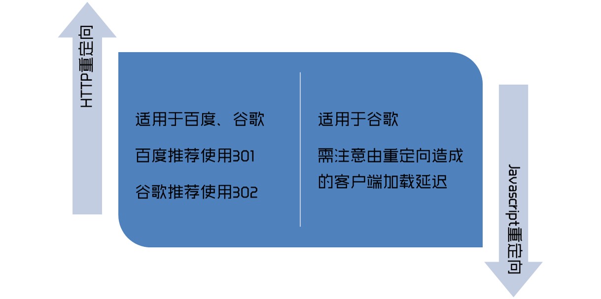 这场移动SEO演讲 仿佛让我插上了隐形的翅膀