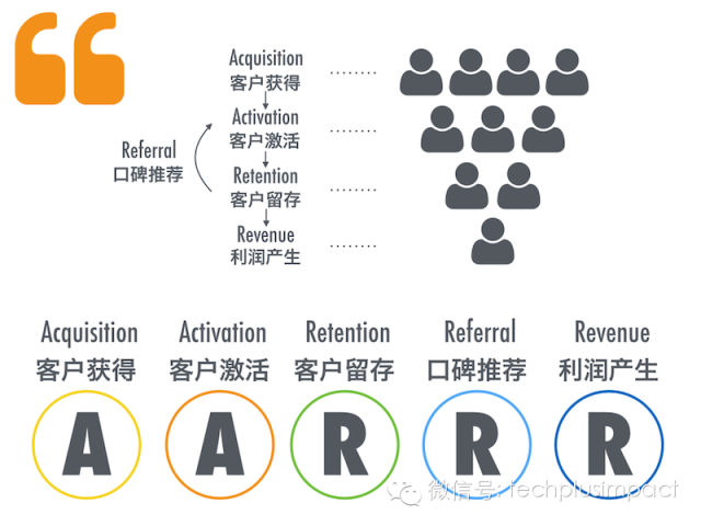 增长黑客：用互联网思维做营销