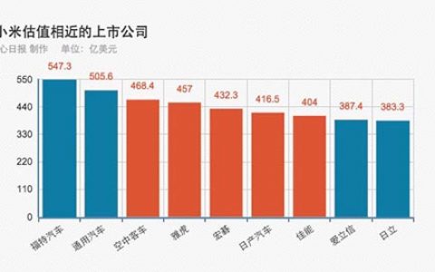 6张图告诉你，小米正成为腾讯和阿里巴巴未来最有威胁的敌人