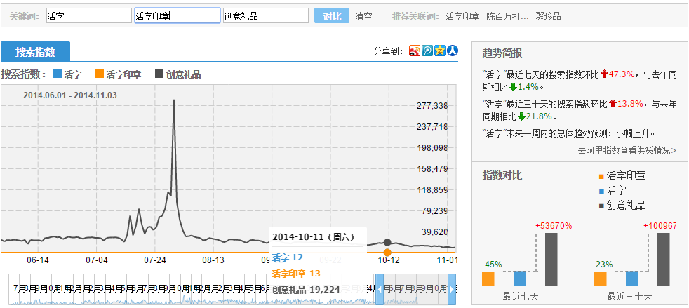 深圳雅邦文化传播有限公司活字产品运营分析