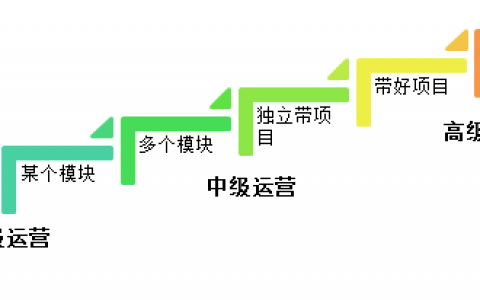 从新人菜鸟到高级运营：没有捷径，请踏踏实实干