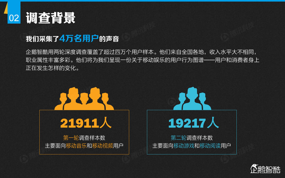 企鹅智酷：2014年中国网民娱乐调查报告——掌心里的娱乐时代