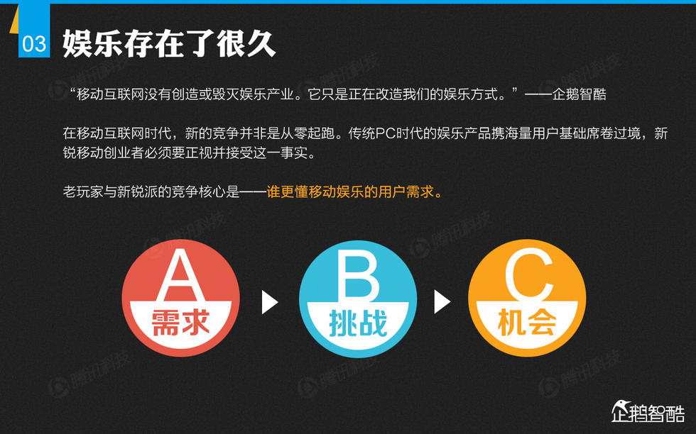 企鹅智酷：2014年中国网民娱乐调查报告——掌心里的娱乐时代