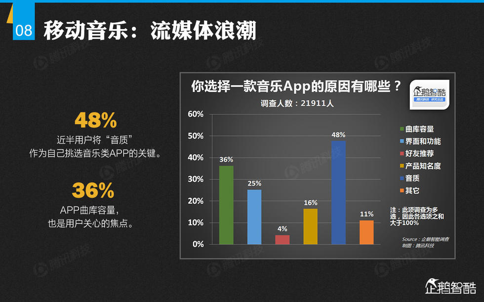 企鹅智酷：2014年中国网民娱乐调查报告——掌心里的娱乐时代