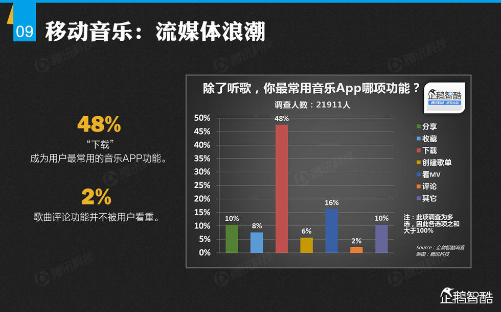 企鹅智酷：2014年中国网民娱乐调查报告——掌心里的娱乐时代