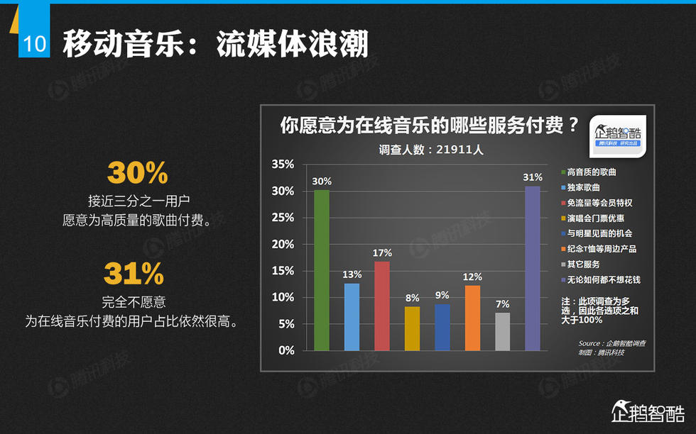 企鹅智酷：2014年中国网民娱乐调查报告——掌心里的娱乐时代