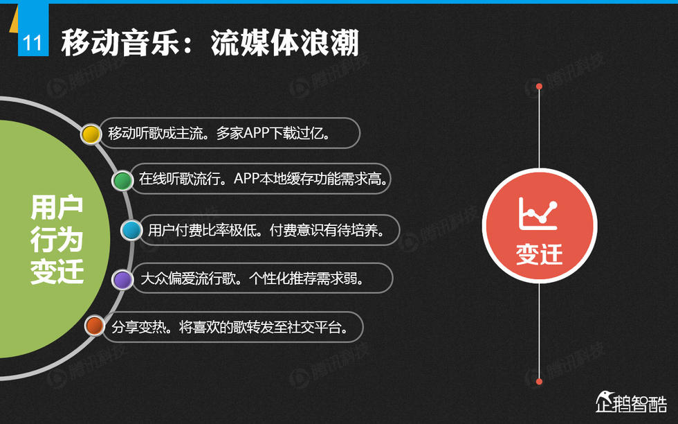 企鹅智酷：2014年中国网民娱乐调查报告——掌心里的娱乐时代