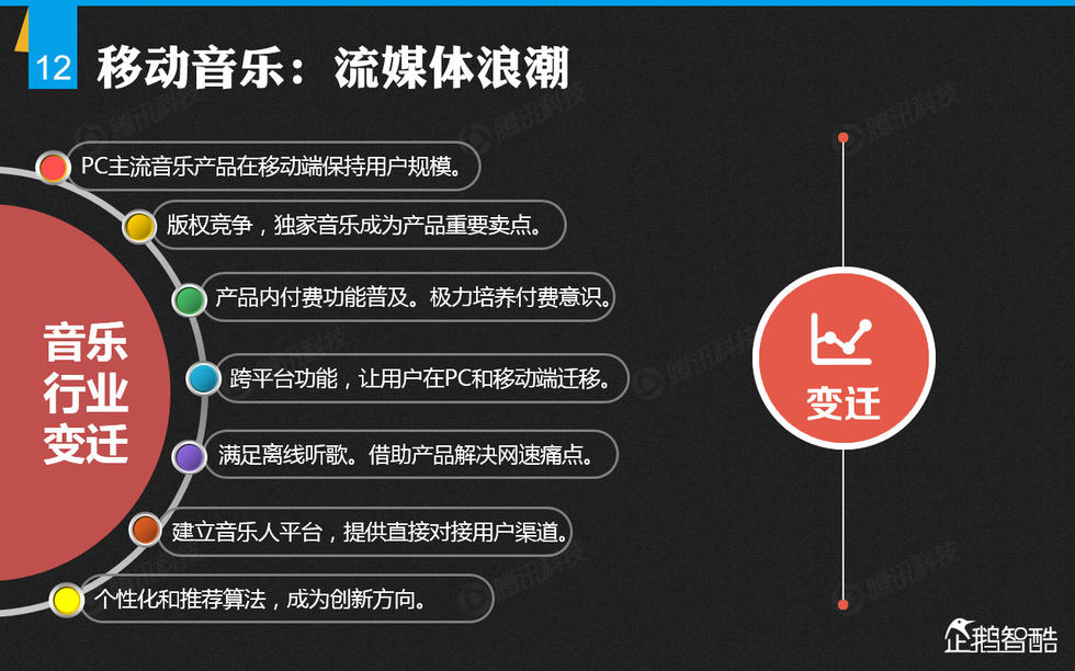 企鹅智酷：2014年中国网民娱乐调查报告——掌心里的娱乐时代