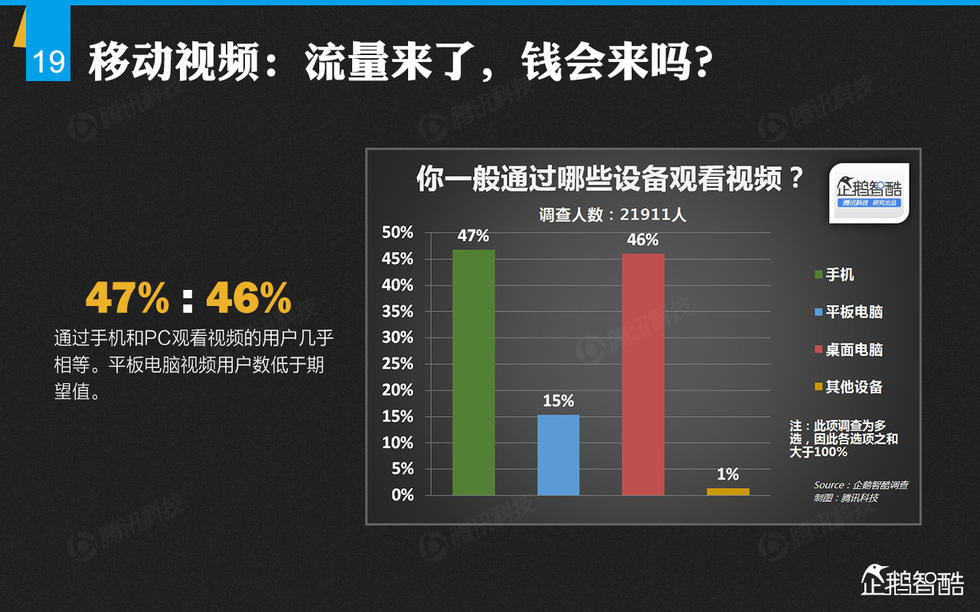 企鹅智酷：2014年中国网民娱乐调查报告——掌心里的娱乐时代