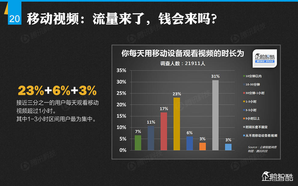 企鹅智酷：2014年中国网民娱乐调查报告——掌心里的娱乐时代