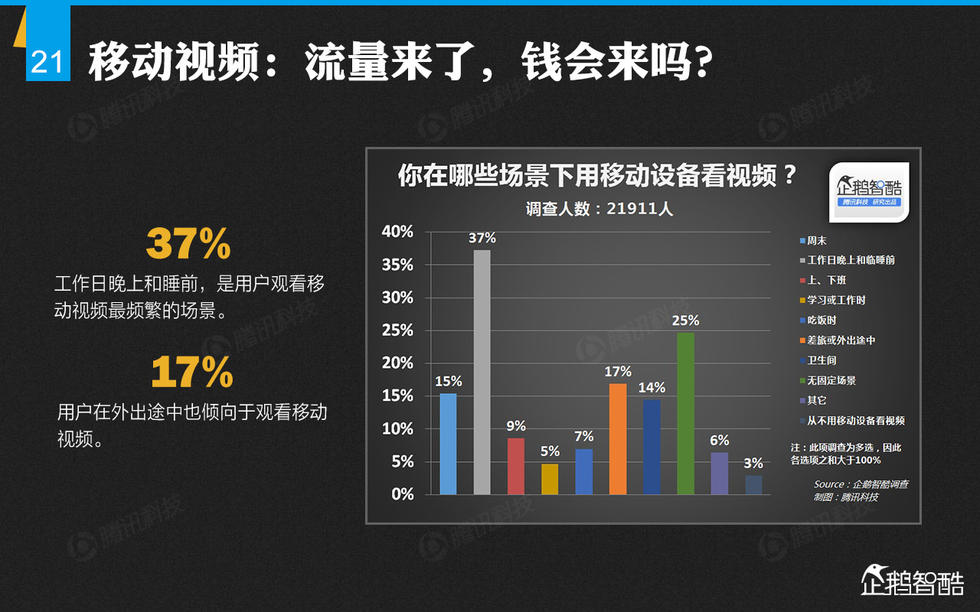 企鹅智酷：2014年中国网民娱乐调查报告——掌心里的娱乐时代