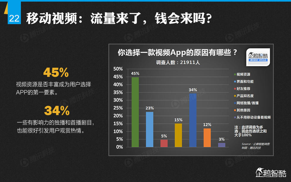 企鹅智酷：2014年中国网民娱乐调查报告——掌心里的娱乐时代