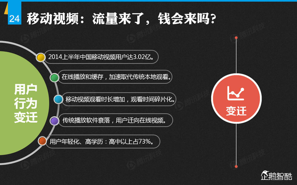 企鹅智酷：2014年中国网民娱乐调查报告——掌心里的娱乐时代