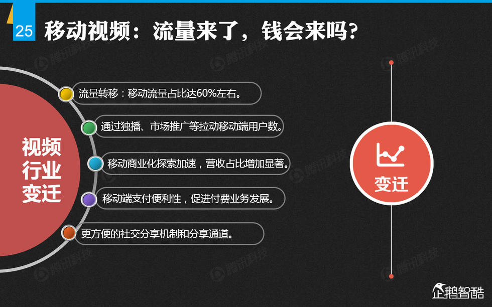 企鹅智酷：2014年中国网民娱乐调查报告——掌心里的娱乐时代