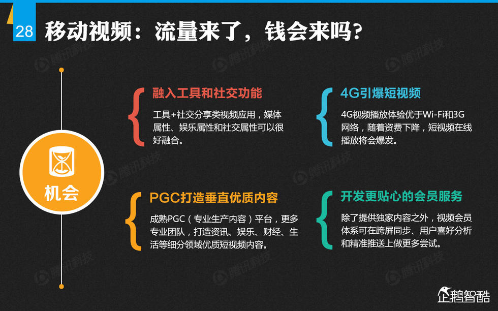 企鹅智酷：2014年中国网民娱乐调查报告——掌心里的娱乐时代