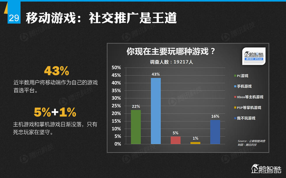 企鹅智酷：2014年中国网民娱乐调查报告——掌心里的娱乐时代