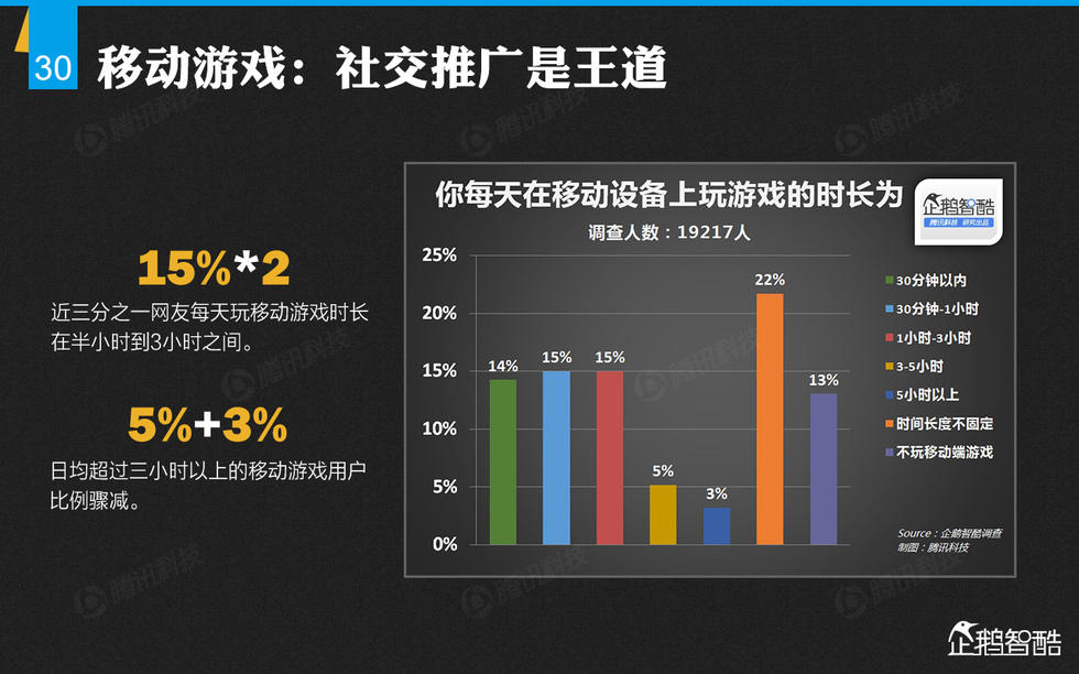 企鹅智酷：2014年中国网民娱乐调查报告——掌心里的娱乐时代