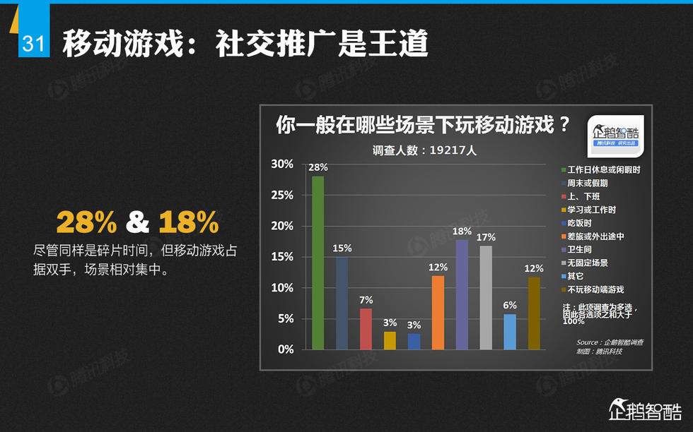 企鹅智酷：2014年中国网民娱乐调查报告——掌心里的娱乐时代