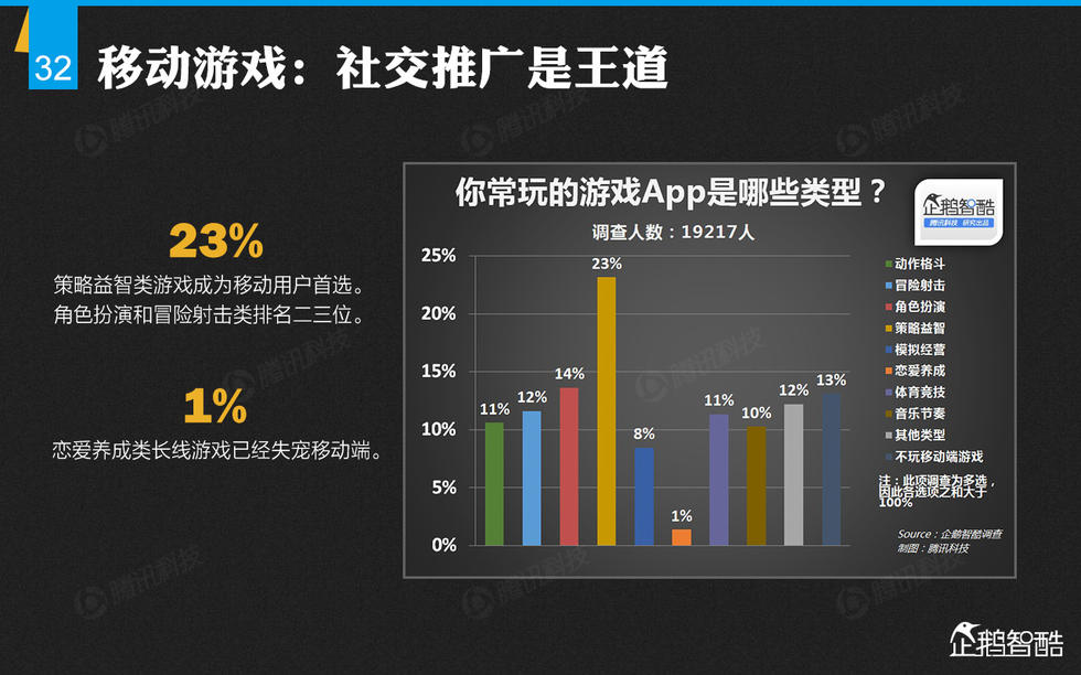 企鹅智酷：2014年中国网民娱乐调查报告——掌心里的娱乐时代