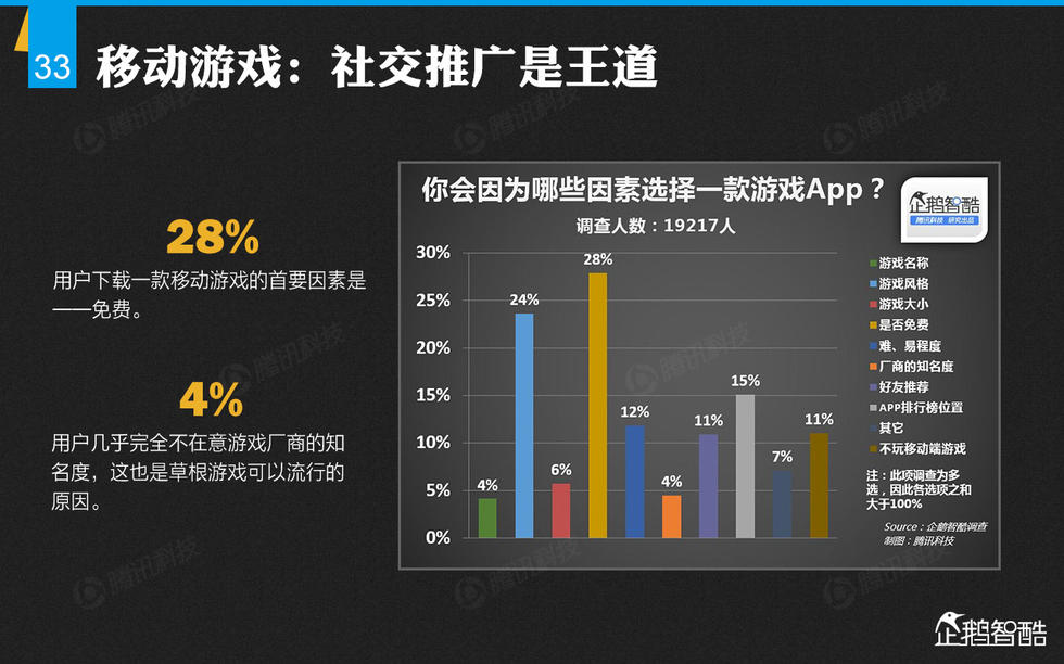 企鹅智酷：2014年中国网民娱乐调查报告——掌心里的娱乐时代