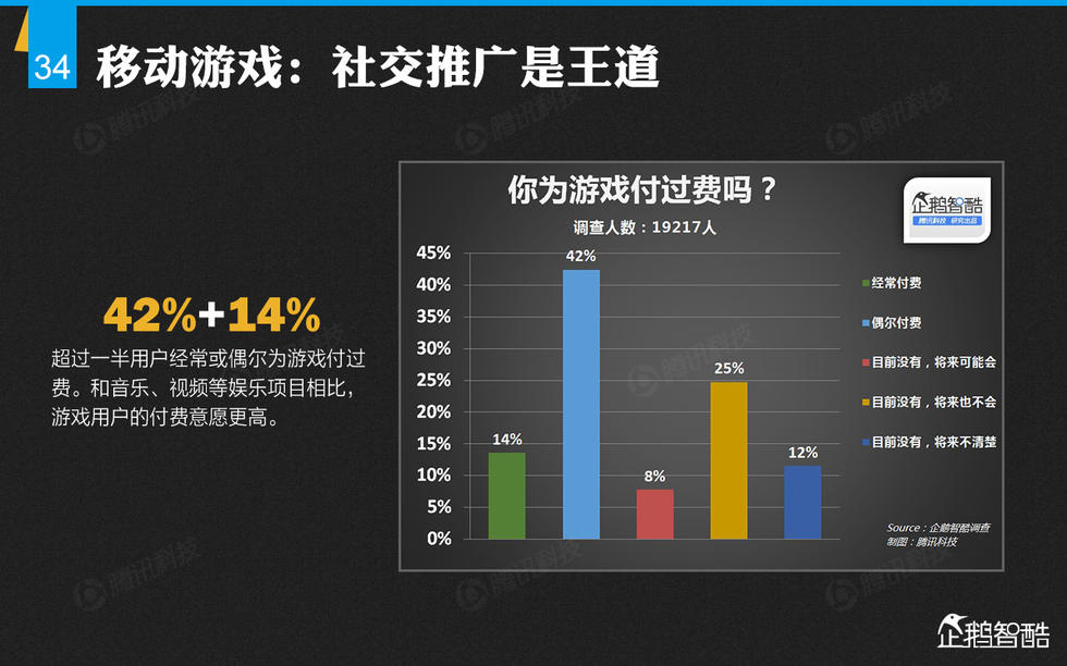 企鹅智酷：2014年中国网民娱乐调查报告——掌心里的娱乐时代