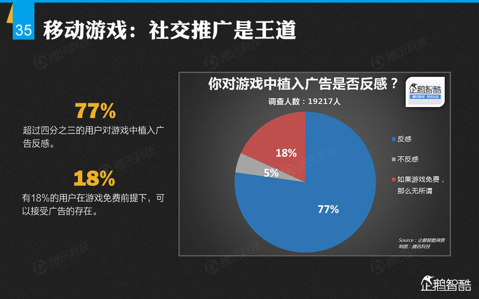 企鹅智酷：2014年中国网民娱乐调查报告——掌心里的娱乐时代