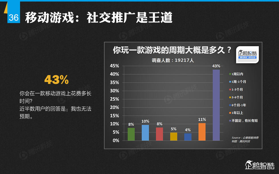 企鹅智酷：2014年中国网民娱乐调查报告——掌心里的娱乐时代