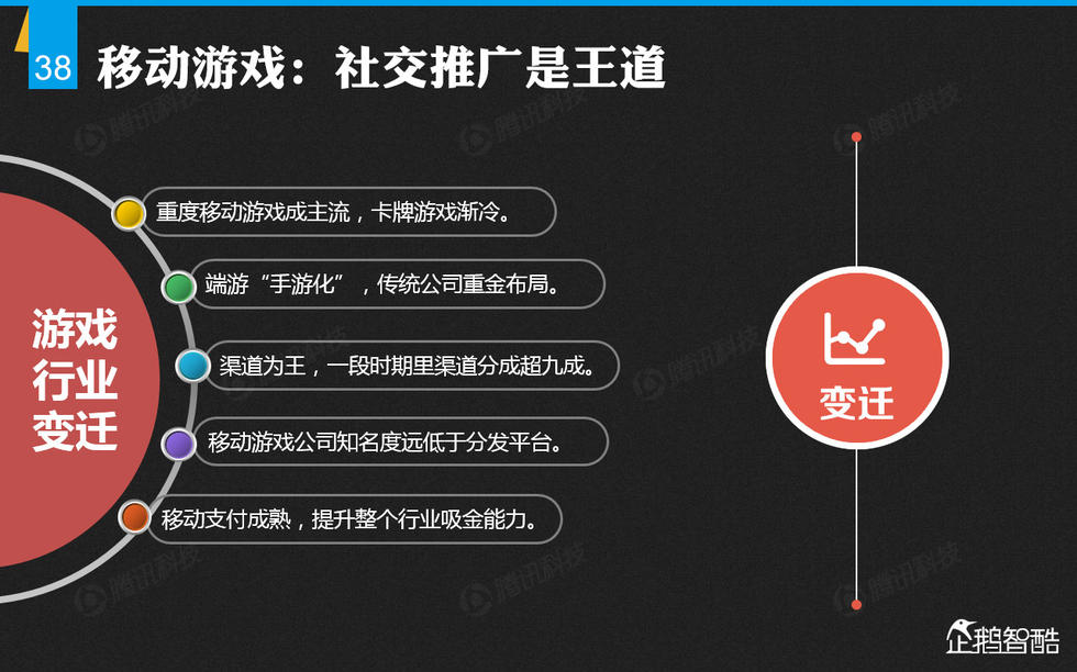 企鹅智酷：2014年中国网民娱乐调查报告——掌心里的娱乐时代