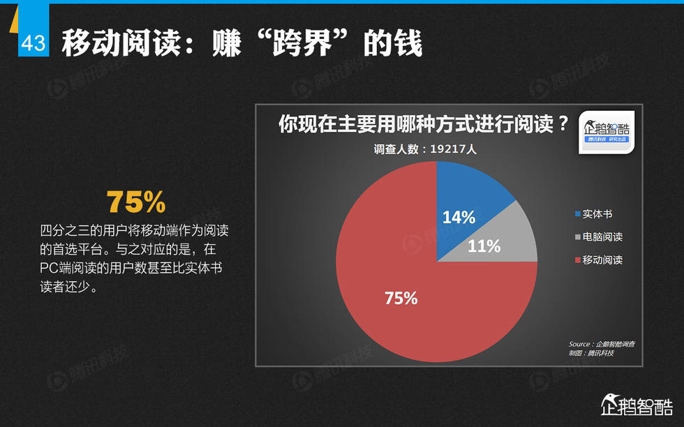 企鹅智酷：2014年中国网民娱乐调查报告——掌心里的娱乐时代