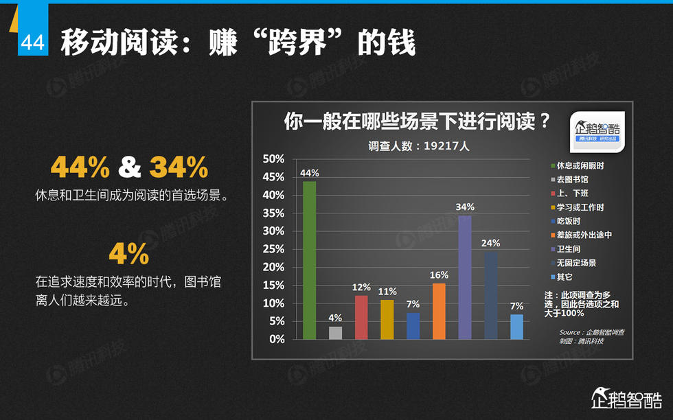 企鹅智酷：2014年中国网民娱乐调查报告——掌心里的娱乐时代