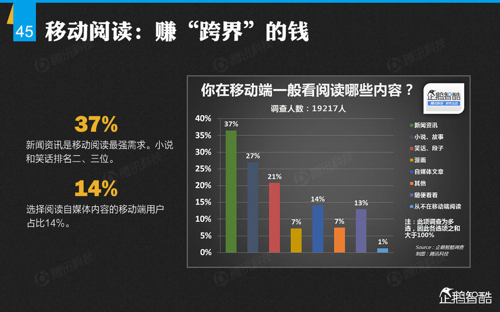 企鹅智酷：2014年中国网民娱乐调查报告——掌心里的娱乐时代