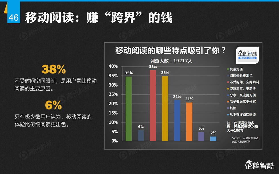 企鹅智酷：2014年中国网民娱乐调查报告——掌心里的娱乐时代